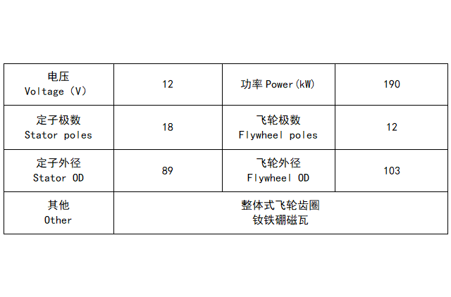EN/MX250-18磁电机