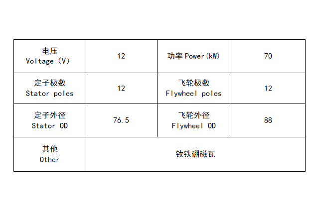 MX/SMK250-12磁电机