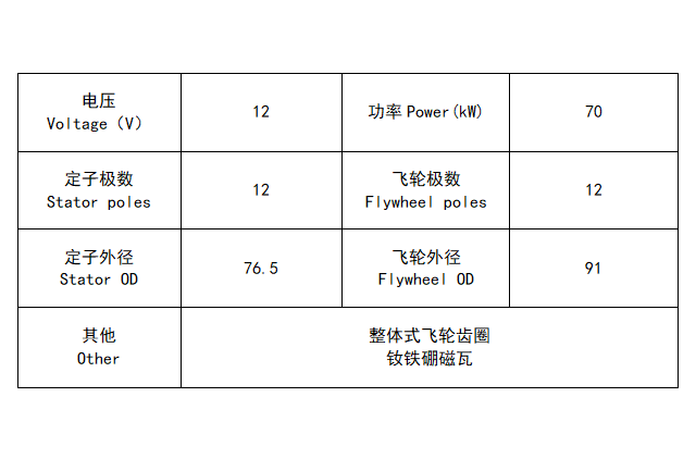 MX125-12磁电机