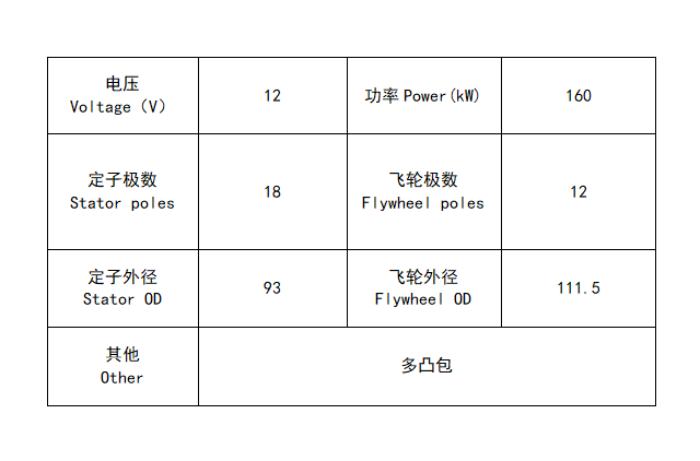 CG125-18磁电机