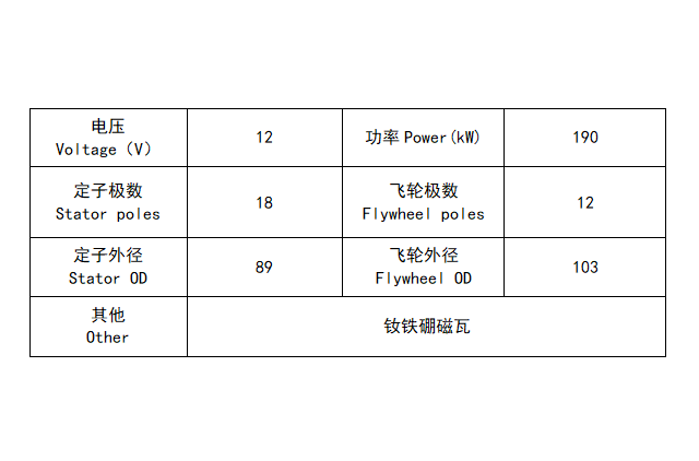 EN250-18磁电机