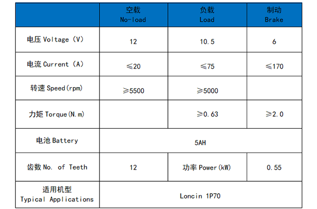 隆鑫1P70