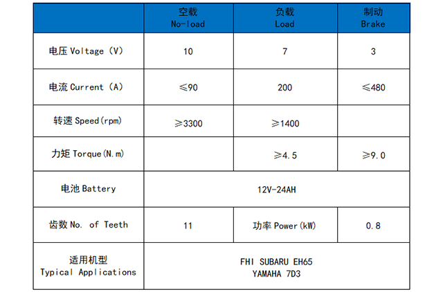 富士重工EH65/雅马哈7D3
