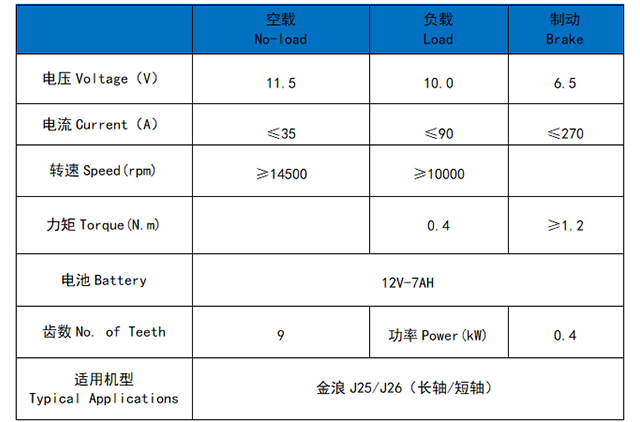 金浪J25/J26