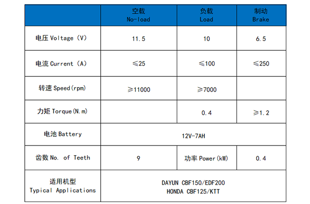 大阳CBF150/EDF200/本田CBF125/幻影150