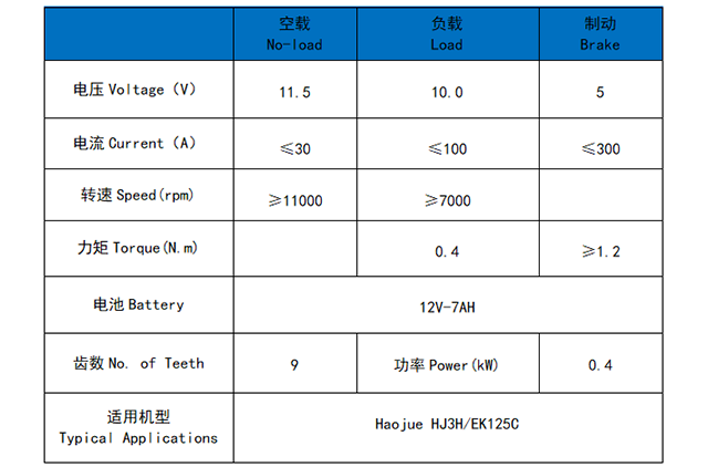 豪爵3H