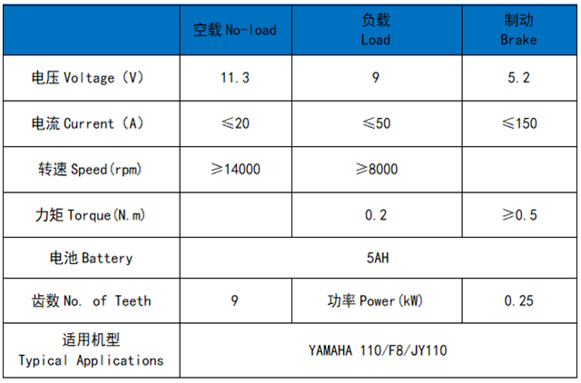 雅马哈110/F8/JY110（丸彩锌长轴/短轴)