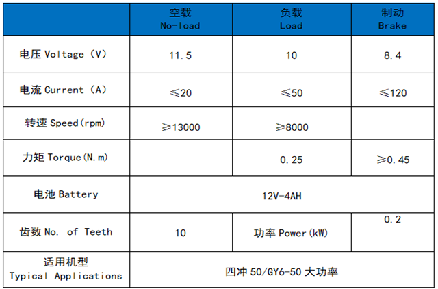 四冲50/GY6-50大功率
