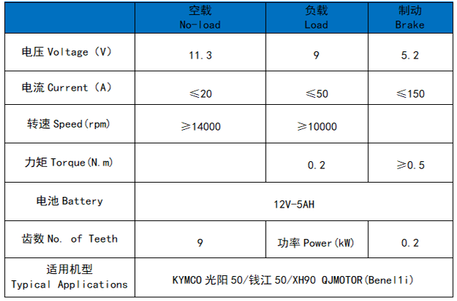 光阳50/钱江50长轴/XH90（丸彩锌短轴）