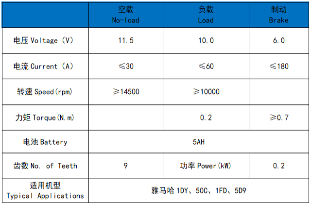 雅马哈1DY、50C、1FD、5D9