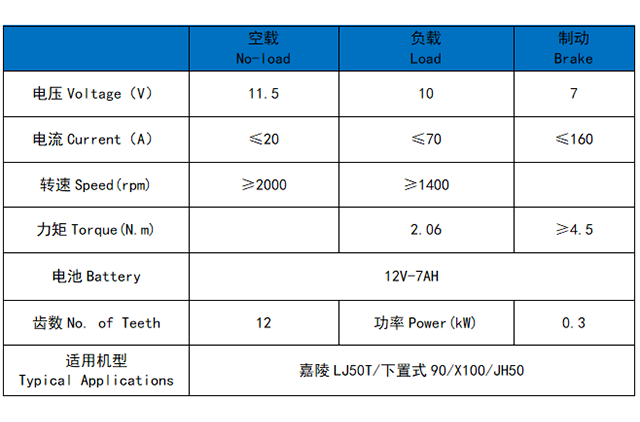 嘉陵LJ50T/下置式90/X100/JH50
