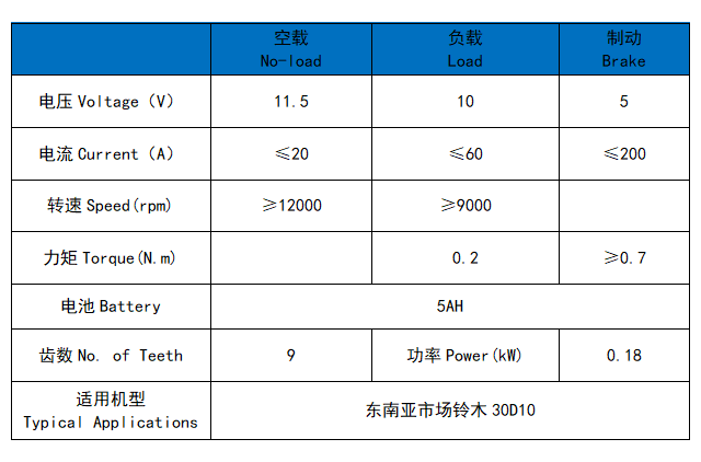 东南亚市场铃木30D10