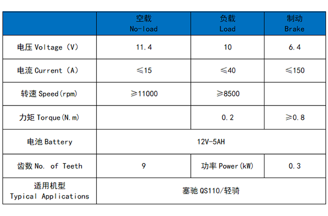 塞驰QS110/轻骑