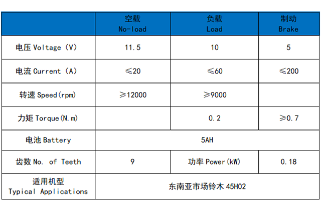 东南亚市场铃木45H02