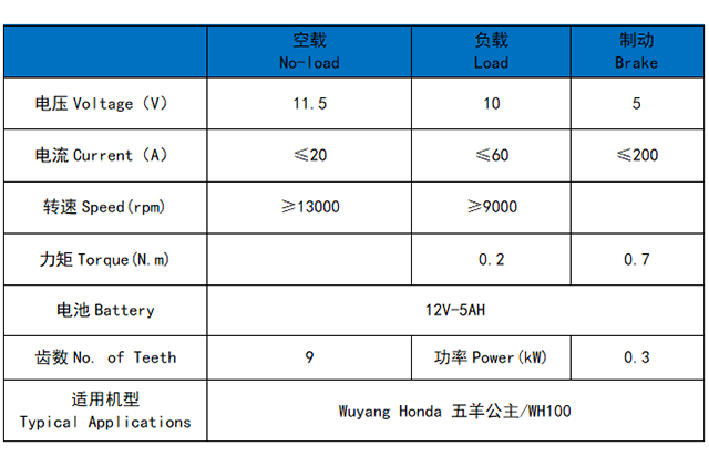 五羊公主/WH100