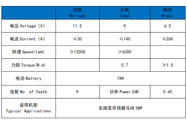 东南亚市场雅马哈5BP