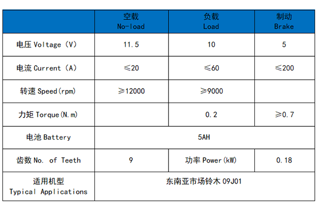 东南亚市场铃木09J01