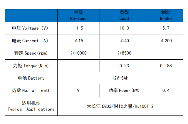大长江EG02/时代之星/HJ100T-2