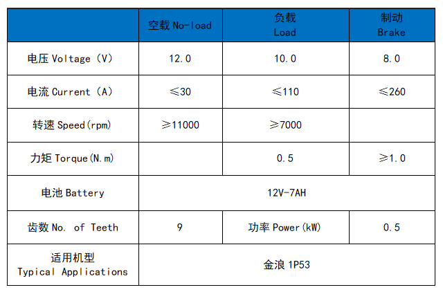 金浪1P53