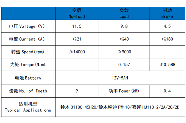 铃木31100-45H20/鈴木暢迪FW110/喜運HJ110-2/2A/2C/2D