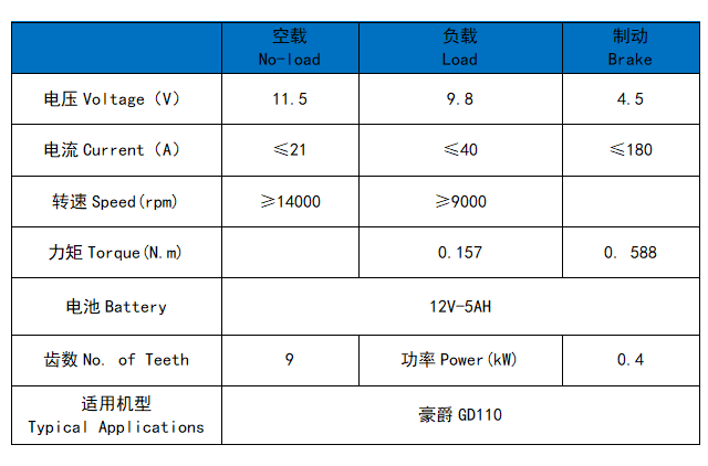 豪爵GD110