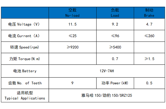 雅马哈150/劲豹150/SRZ125