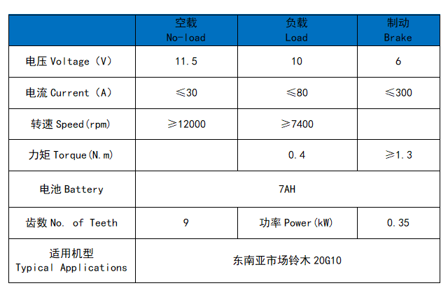 东南亚市场铃木20G10