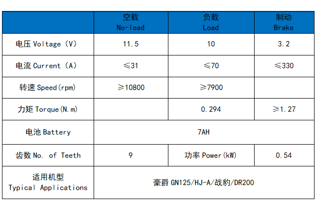 豪爵GN125/HJ-A/战豹/DR200