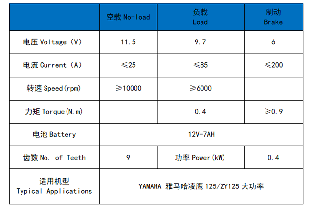 雅马哈凌鹰125/ZY125大功率