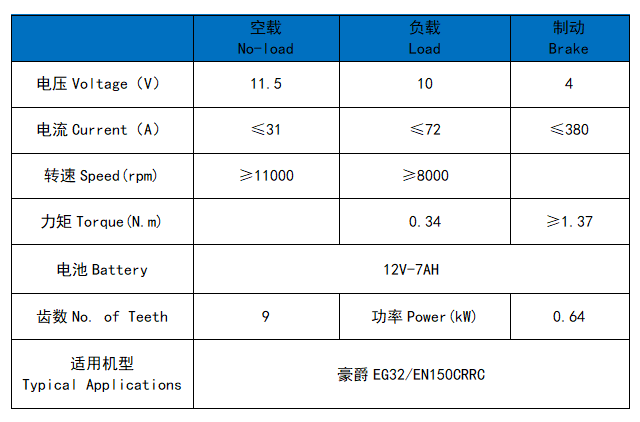 豪爵EG32/EN150CRRC
