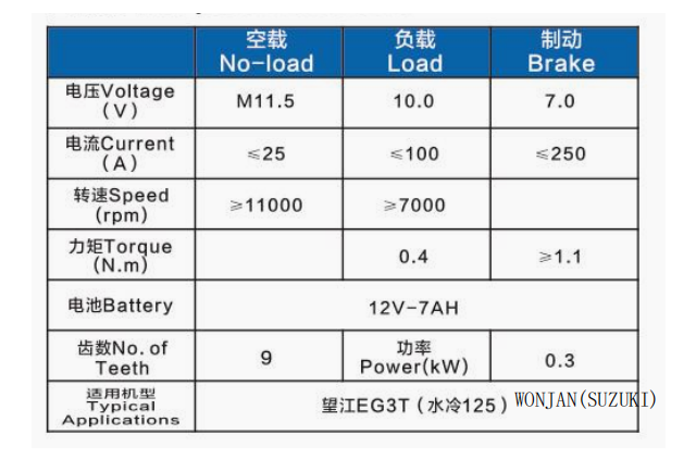 望江EG3T