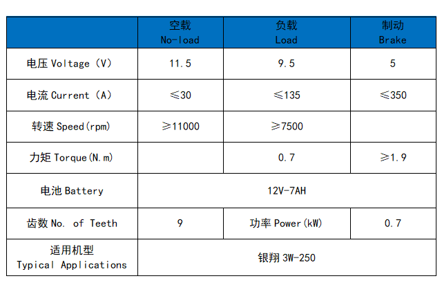 银翔3W-250