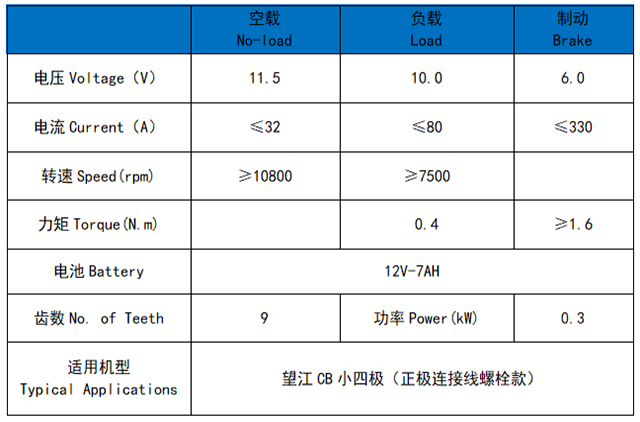 望江CB小四极（正极连接线螺栓款）