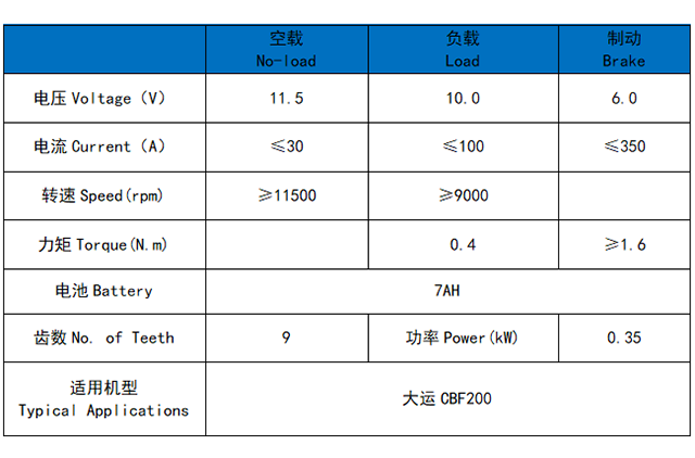 大运CBF200