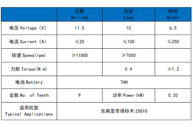 东南亚市场铃木25G10