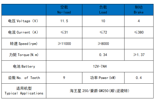 海王星250/豪爵GW250(顺\逆旋转)
