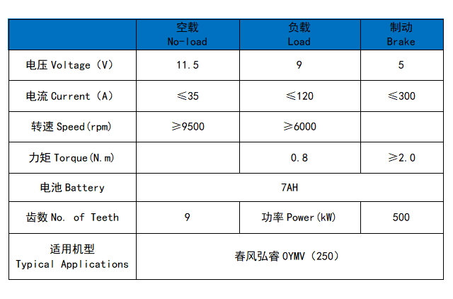 春风弘睿0YMV