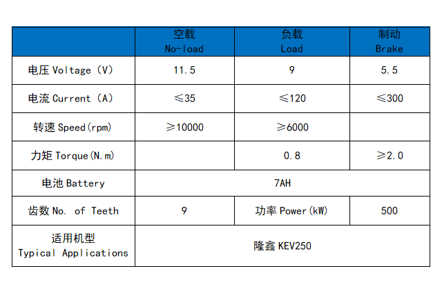隆鑫KEV250