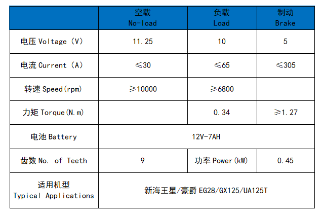 新海王星/豪爵EG28/GX125/UA125T