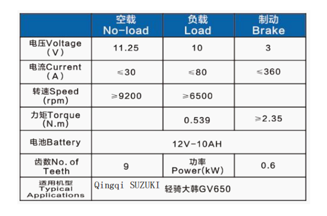 轻骑大韩GV650