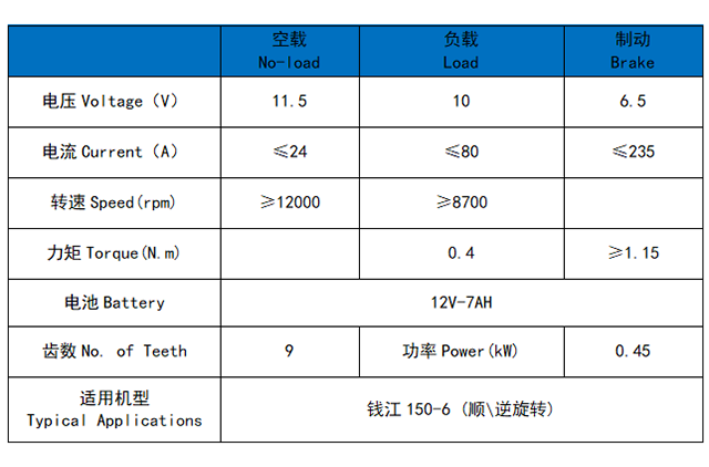 钱江150-6 (顺\逆旋转)