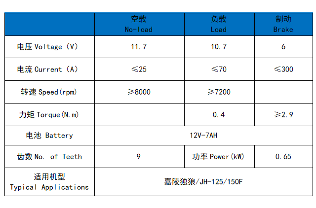 嘉陵独狼/JH-125/150F