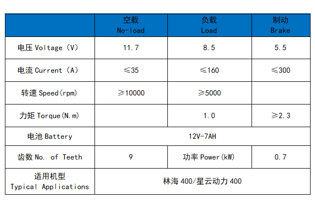 林海400/星云动力400
