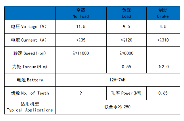 联合水冷250