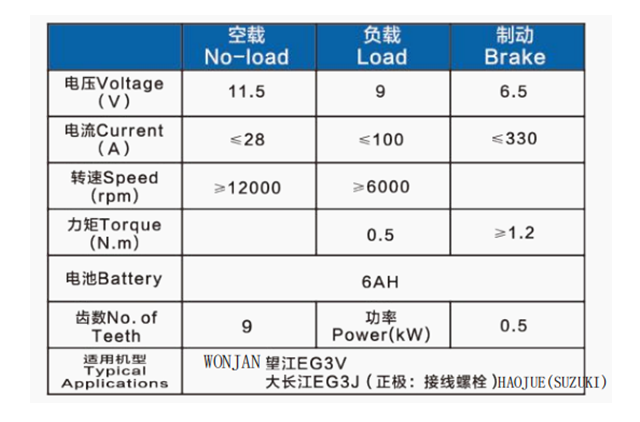 望江EG3V