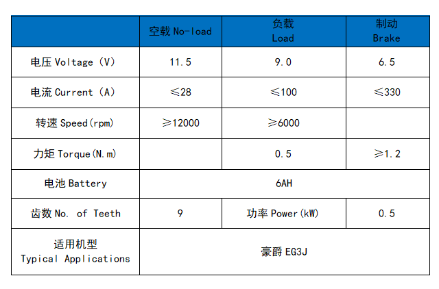 豪爵EG3J
