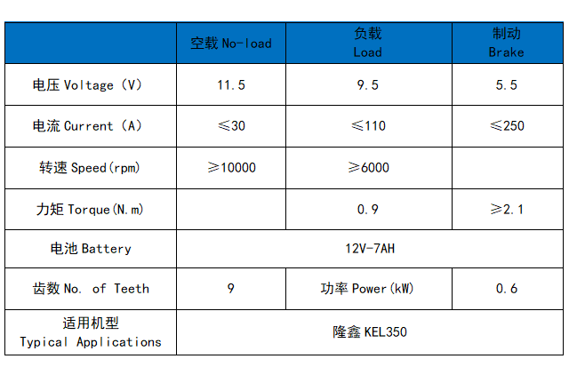 隆鑫KEL350