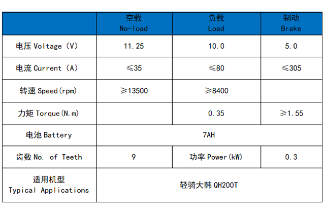 轻骑大韩QH200T