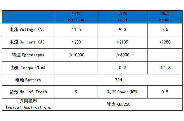 隆鑫KEL250