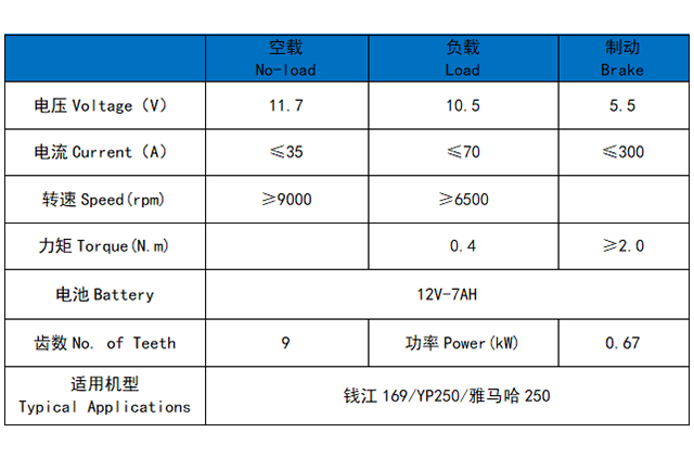 钱江169/YP250/雅马哈250